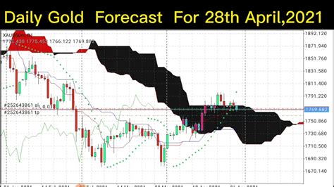 gold&silver pawn shop|gold usd prediction today.